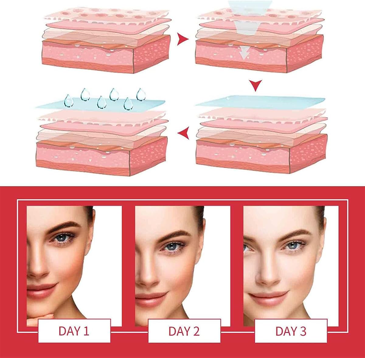 Peach Extract Exfoliation, Peach Extract Fruit Acid Exfoliating Face Gel